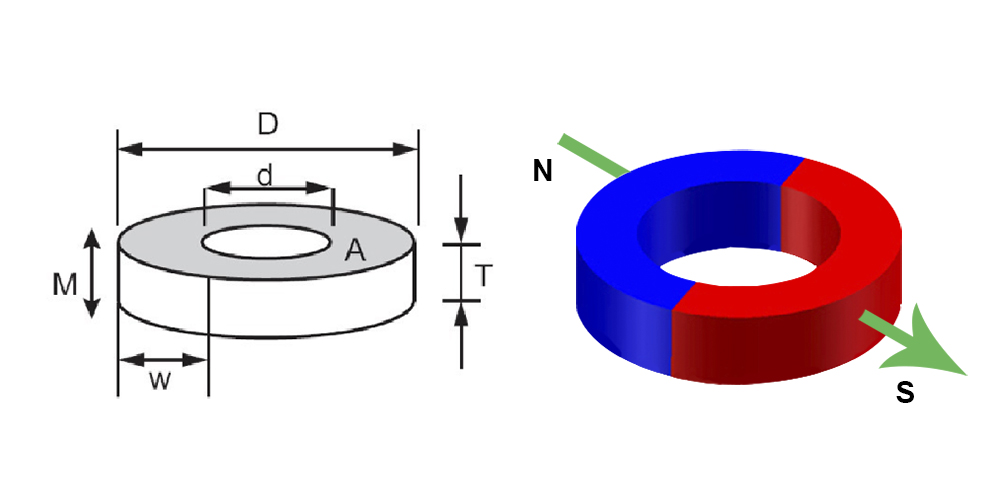 Неодимовый магнит диск 20х5 мм, 2 шт